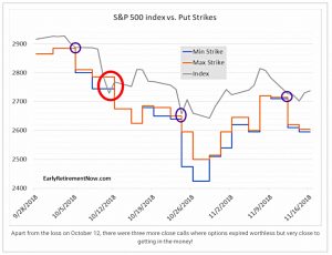 Oct 2018 vs SandP 500 detail 2