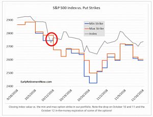 Oct 2018 vs SandP 500 detail