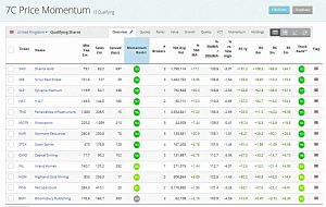 Price Momentum 190830 (Stock Screeners &ndash; August 2019)