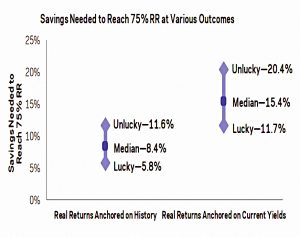 Savings rate and luck