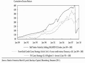 Selling catastrophe insurance