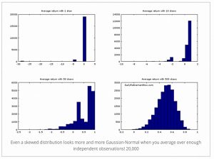 Skewed Gaussian
