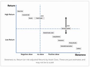 Skewness vs Return