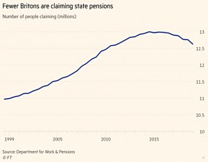 State pension claimants