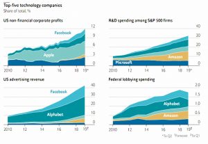 Top 5 tech firms