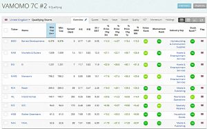 VAMOMO 2 190830 (Stock Screeners &ndash; August 2019)