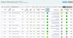 Value Momentum 190830 (Stock Screeners &ndash; August 2019)