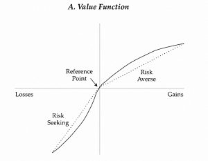 Value function