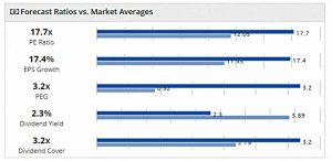 AIM IHT 190906 ratios vs market (AIM IHT Portfolio Update 27 &ndash; August 2019)
