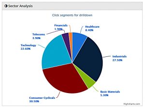 AIM IHT 190906 sectors (AIM IHT Portfolio Update 27 &ndash; August 2019)