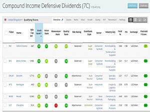 Compound Income (Stock Screeners &ndash; September 2019)