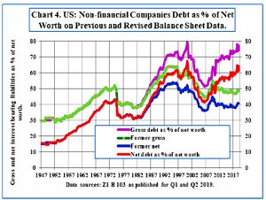 Corporate debt