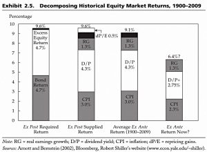 Decomposition of equity returns