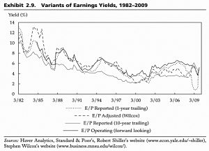 Earnings Yields