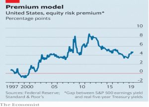 Equity risk premium