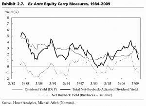 Ex Ante Equity Carry