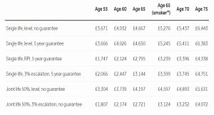 HL annuity rates 190909