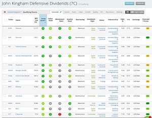 Kingham dividends (Stock Screeners &ndash; September 2019)