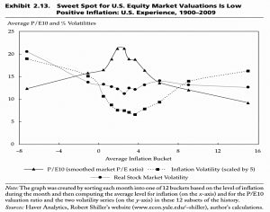 Low positive inflation sweet spot