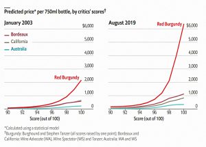 Predicted vs actual wine prices