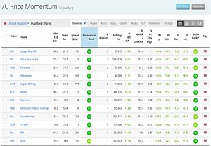 Price Momentum 190930 (Stock Screeners &ndash; September 2019)