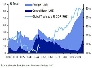 Public debt ownership