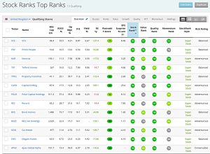 Top Ranks 190930 (Stock Screeners &ndash; September 2019)