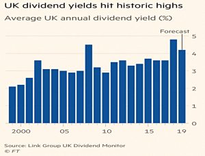 UK dividends