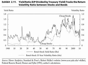 Yield Ratio and Volatility Ratio