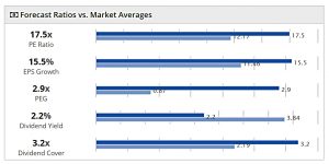 AIM IHT 191002 ratios vs market (AIM IHT Portfolio Update 28 &ndash; September 2019)