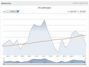 AIM IHT performance 191002 (AIM IHT Portfolio Update 28 &ndash; September 2019)