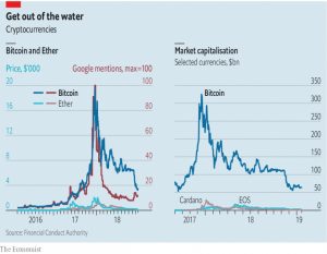 Bitcoin and Ether