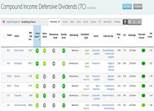 CI dividends 191030 (Stock Screeners October 2019)