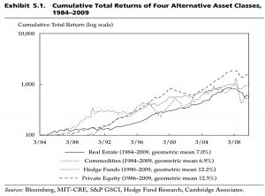 Cumulative alternative returns