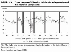 Curve steepness decomposition