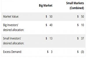 Home bias experiment