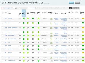 Kingham dividends 191030 (Stock Screeners October 2019)