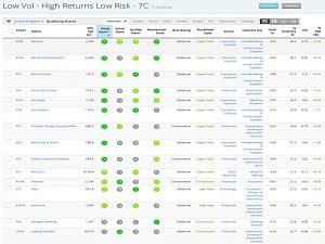 Low Vol 191030 (Stock Screeners October 2019)