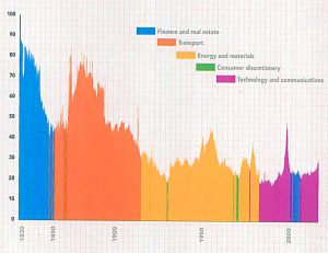 Market concentration