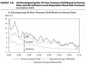 Survey decomposition