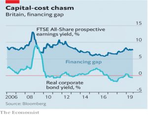 UK financing gap