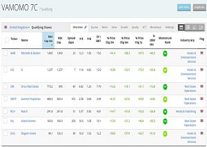 VAMOMO MOM 191030 (Stock Screeners October 2019)