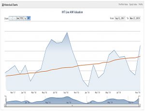 AIM IHT performance 191127 (AIM IHT Portfolio Update 29 &ndash; November 2019)