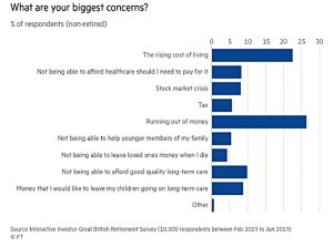 Biggest concerns (Retirement Goals)