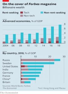 Billionaire wealth 2