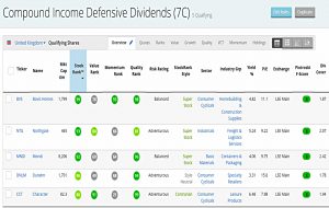 CI Dividends 191127 (Stock Screeners November 2019)