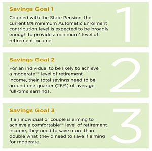 IFA savings goals (Retirement Goals)
