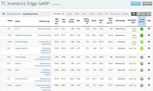 Investors Edge GARP 191127 (Stock Screeners November 2019)
