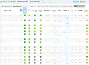 Kingham Dividends 191127 (Stock Screeners November 2019)