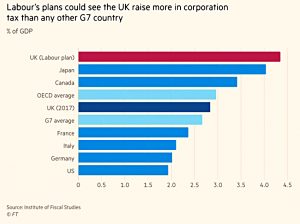 Labour corporation tax